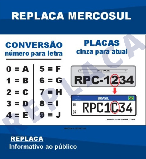 CONVERSÃO SITE